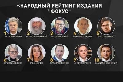 Народный рейтинг "Фокуса" определил самых влиятельных украинцев по итогам 2020 года