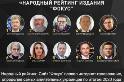 Народный рейтинг: Интернет-голосование сайта «Фокус» определило самых влиятельных украинцев по итогам 2020 года