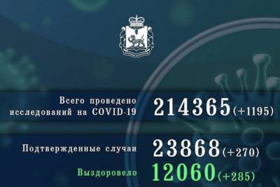 Выздоровело больше, чем заболело COVID за сутки в Псковской области