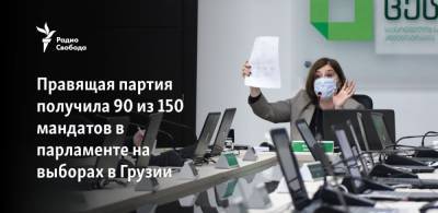 Правящая партия получила 90 из 150 мандатов в парламенте на выборах в Грузии