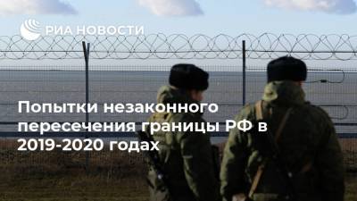 Попытки незаконного пересечения границы РФ в 2019-2020 годах