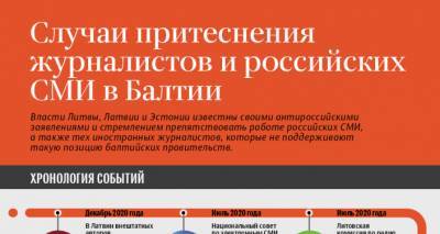 Случаи притеснения журналистов и российских СМИ в Балтии