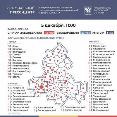 В Ростовской области COVID-19 за сутки подтвердился у 342 человек