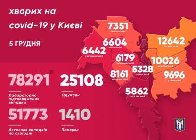 В Киеве более 1,5 тыс COVID-случаев: Кличко озвучил статистику