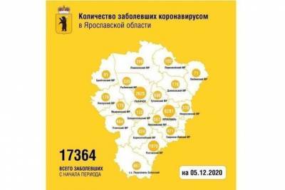 COVID-19 в Ярославской области: количество жертв растет