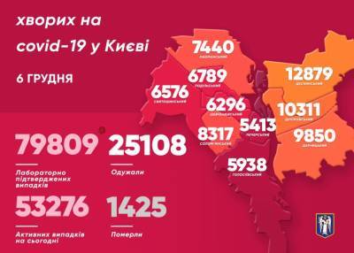 В Киеве за сутки заболело 1518 человек: Коронавирус 6 декабря