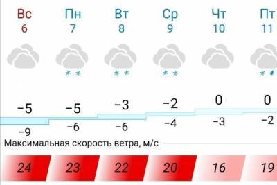 На Ставрополье прогнозируют резкое похолодание