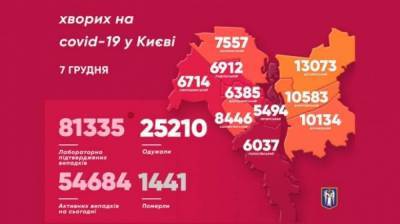 В Киеве коронавирус продолжает находить новых жертв