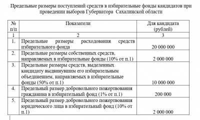 Выборы губернатора Сахалинской области: сколько?