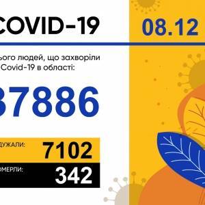 Коронавирус в Запорожской области: за сутки 948 новых случаев