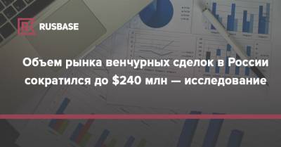 Объем рынка венчурных сделок в России сократился до $240 млн — исследование