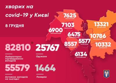 В Киеве вновь выросло количество новых случаев COVID