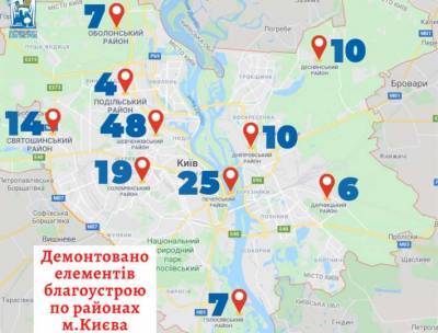 В Киеве демонтировали более сотни незаконных МАФов