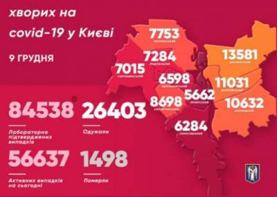 Рекордное количество киевлян были госпитализированы с коронавирусом