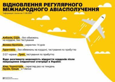Украина открыла пункты пропуска в аэропортах и разрешила въезд иностранцам