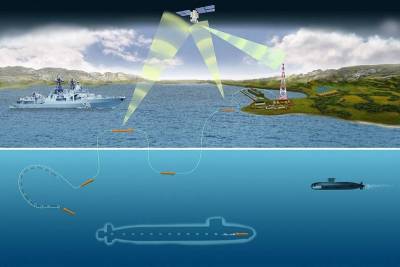 «Суррогат» с голосом врага: российские конструкторы создали уникальный подводный аппарат