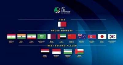 «Мы едем в Бахрейн!». Юношеская сборная Таджикистана возобновляет подготовку к Чемпионату Азии