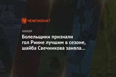 Болельщики признали гол Ринне лучшим в сезоне, шайба Свечникова заняла третье место