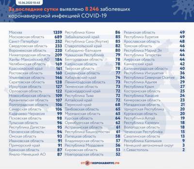 В Мордовии 56 новых случаев заболевания коронавирусом. В том числе — 4-летний ребенок! Всего — 2652
