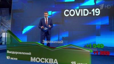 За последние сутки в России зафиксировано 8246 новых случаев инфицирования COVID-19
