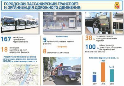 Мэр Воронежа рассказал, где в этом году появятся новые дороги