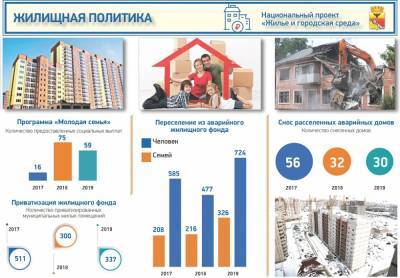 Количество нового жилья в Воронеже выросло на 10%