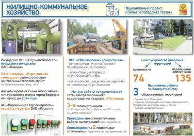 В Воронеже повысится качество теплоснабжения