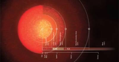 Красный сверхгигант Антарес может быть больше, чем считалось ранее