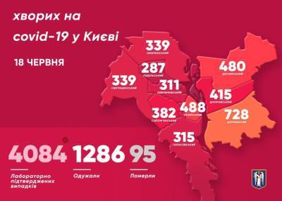 В Киеве уже свыше 4 тысяч человек заболели COVID-19: статистика