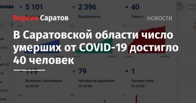 В Саратовской области число умерших от COVID-19 достигло 40 человек