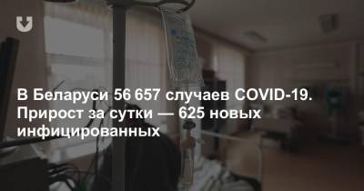 В Беларуси 56 657 случаев COVID-19. Прирост за сутки — 625 новых инфицированных