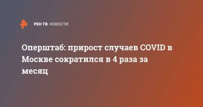 Оперштаб: прирост случаев COVID в Москве сократился в 4 раза за месяц