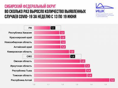 Опубликована статистика по коронавирусу в Кузбассе за неделю