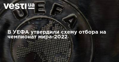 В УЕФА утвердили схему отбора на чемпионат мира-2022