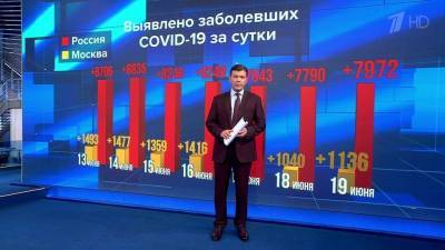 В России третий день подряд общее количество случаев инфицирования коронавирусом меньше восьми тысяч