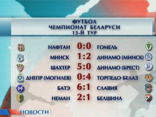 БАТЭ и Шахтер разгромили своих оппонентов в 13-м туре чемпионата Беларуси по футболу