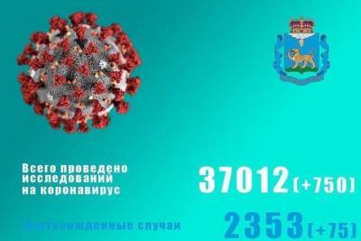 75 новых случаев заражения COVID-19 прибавилось в Псковской области