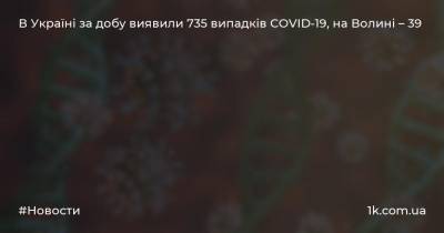 В Україні за добу виявили 735 випадків COVID-19, на Волині – 39