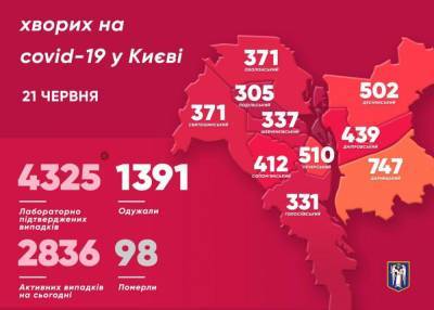 Ситуация сложная: Кличко рассказал о распространении коронавируса в Киеве