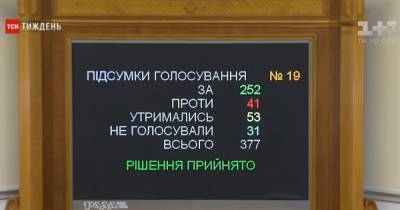 Законопроект о всеукраинском референдуме: почему оппозиционные фракции парламента подняли грандиозный скандал - tsn.ua - Украина