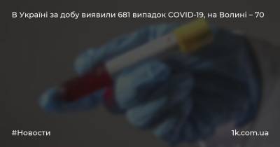 В Україні за добу виявили 681 випадок COVID-19, на Волині – 70