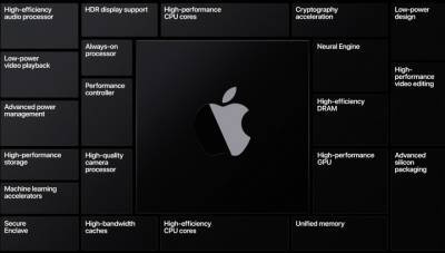 Официально: Apple переводит Mac на собственные процессоры