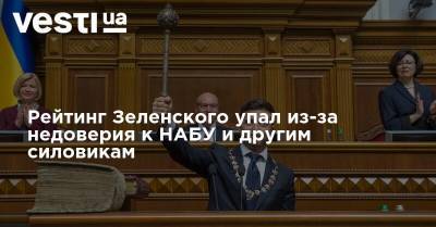 Рейтинг Зеленского упал из-за недоверия к НАБУ и другим силовикам, – эксперт