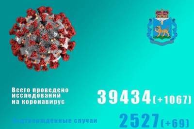 69 положительных тестов на COVID выявили за сутки в Псковской области