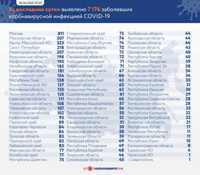 В Мордовии 49 новых случаев заболевания коронавирусом. Всего — 3 143