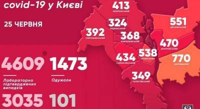 В Киеве за сутки выявили почти сотню больных COVID-19