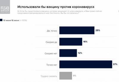 Сколько украинцев готовы вакцинироваться от COVID-19: статистика поражает