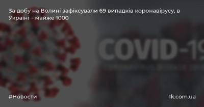 За добу на Волині зафіксували 69 випадків коронавірусу, в Україні – майже 1000