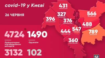 За сутки коронавирус обнаружили у 115 жителей Киева