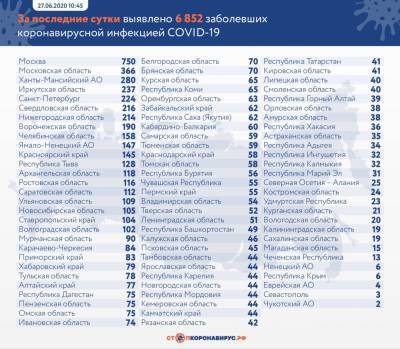 В Мордовии выявлено 44 новых случаев коронавируса. Всего — 3284